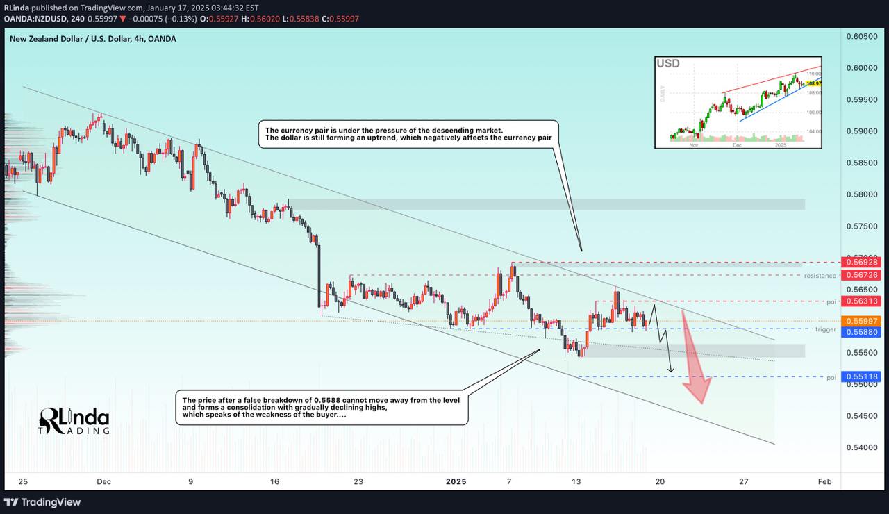 NZDUSD - The bearish trend may get its continuation