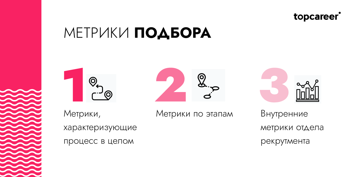 Метрики подбора персонала. Курсы hr метрики. Блоку hr-метрик. Курсы hr метрики. Метрики подбор.