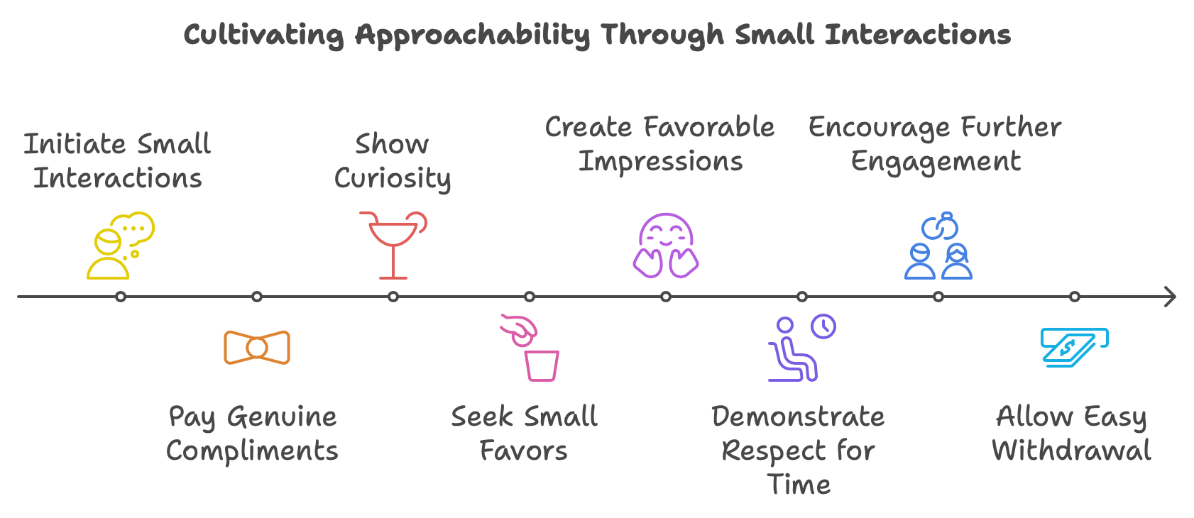 Cultivating Approachability Through Small Interactions