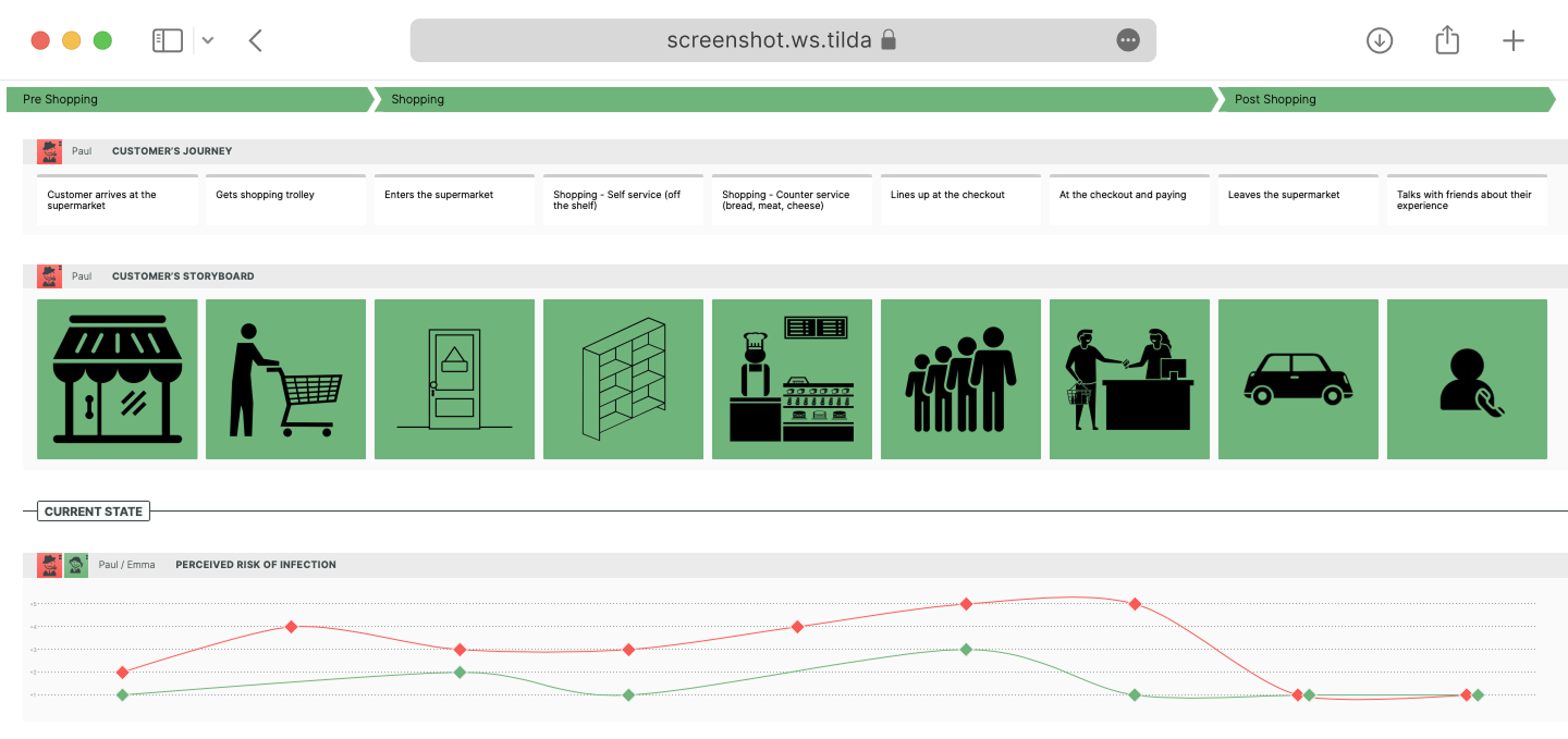 What Is a Customer Journey Map (CJM)