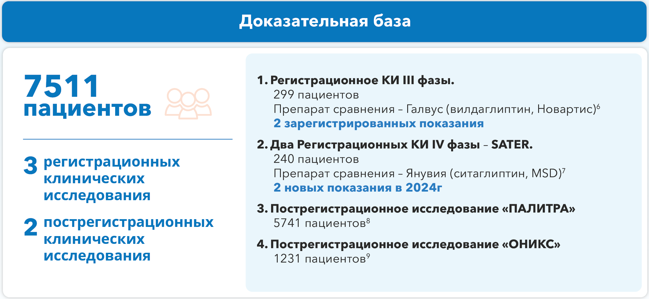 Описание изображения
