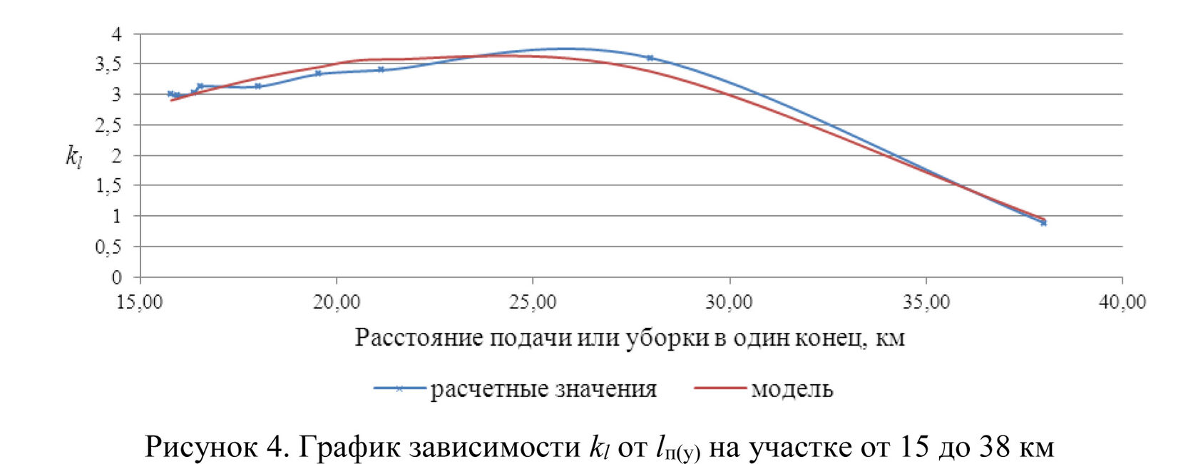 Процессный подход к формированию тарифов на услуги по подаче, уборке  вагонов на железнодорожные пути необщего пользования