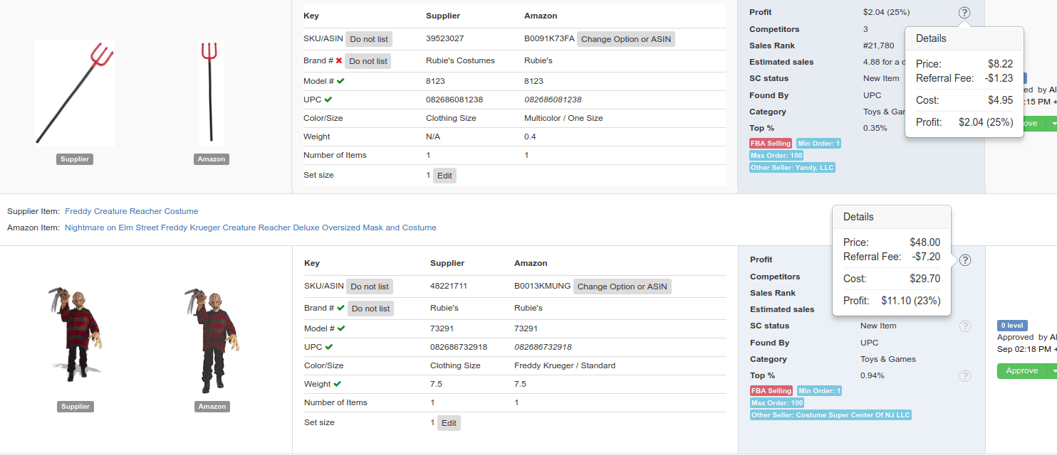 Profit details of the Halloween products for dropshipping from Walmart on Amazon