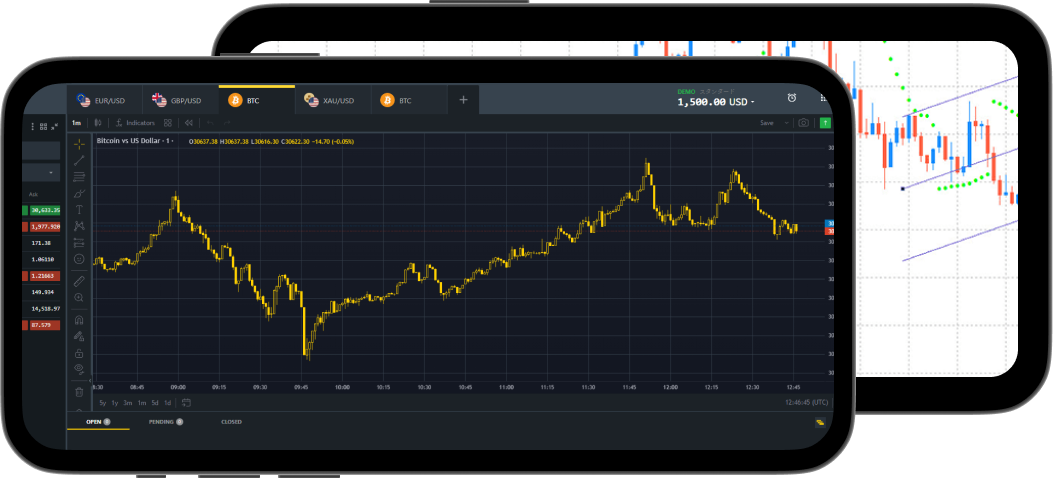 Exness's Android Trading