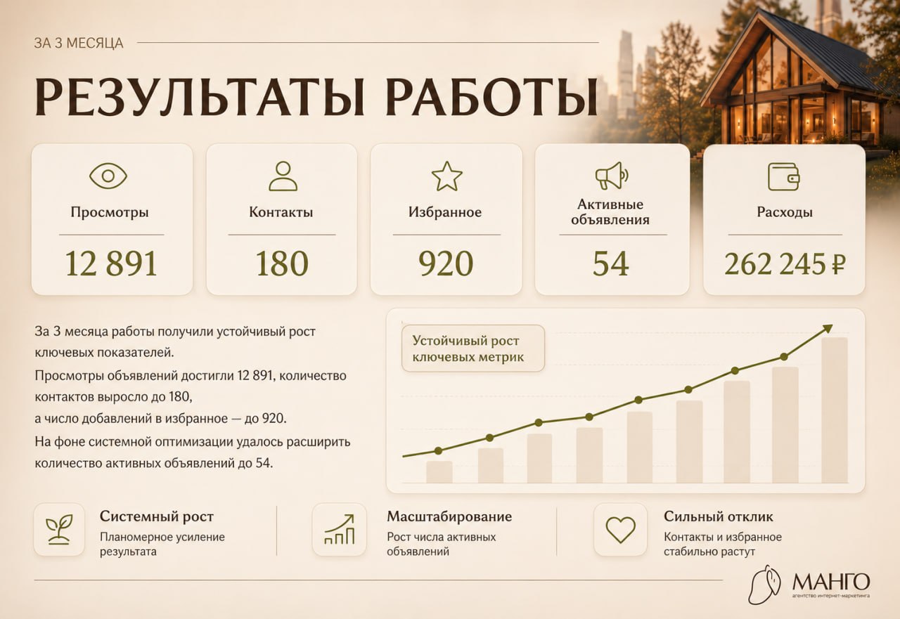 кейс продвижения строительной компании