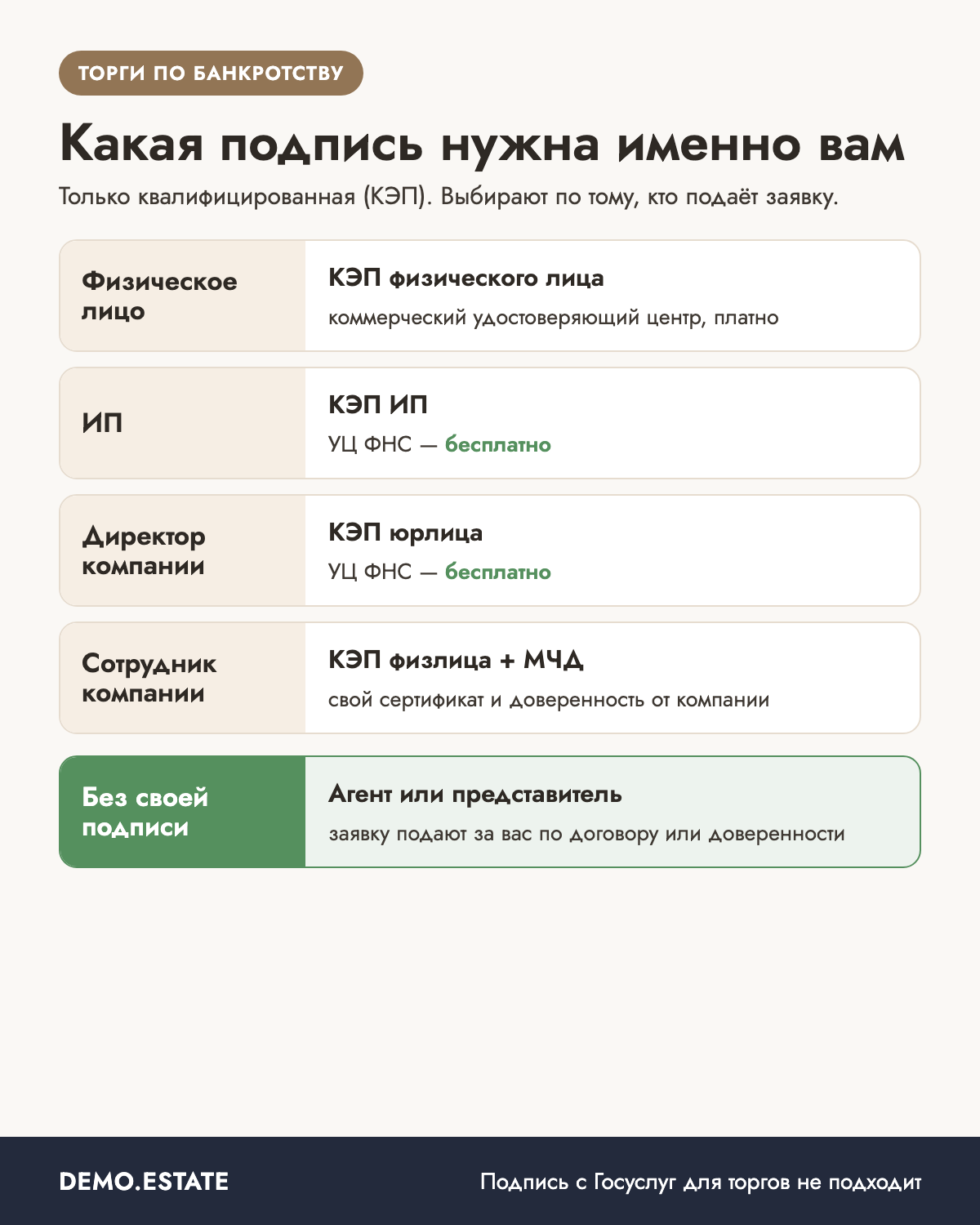 Какая электронная подпись нужна для торгов по банкротству физлицу, ИП, директору и сотруднику
