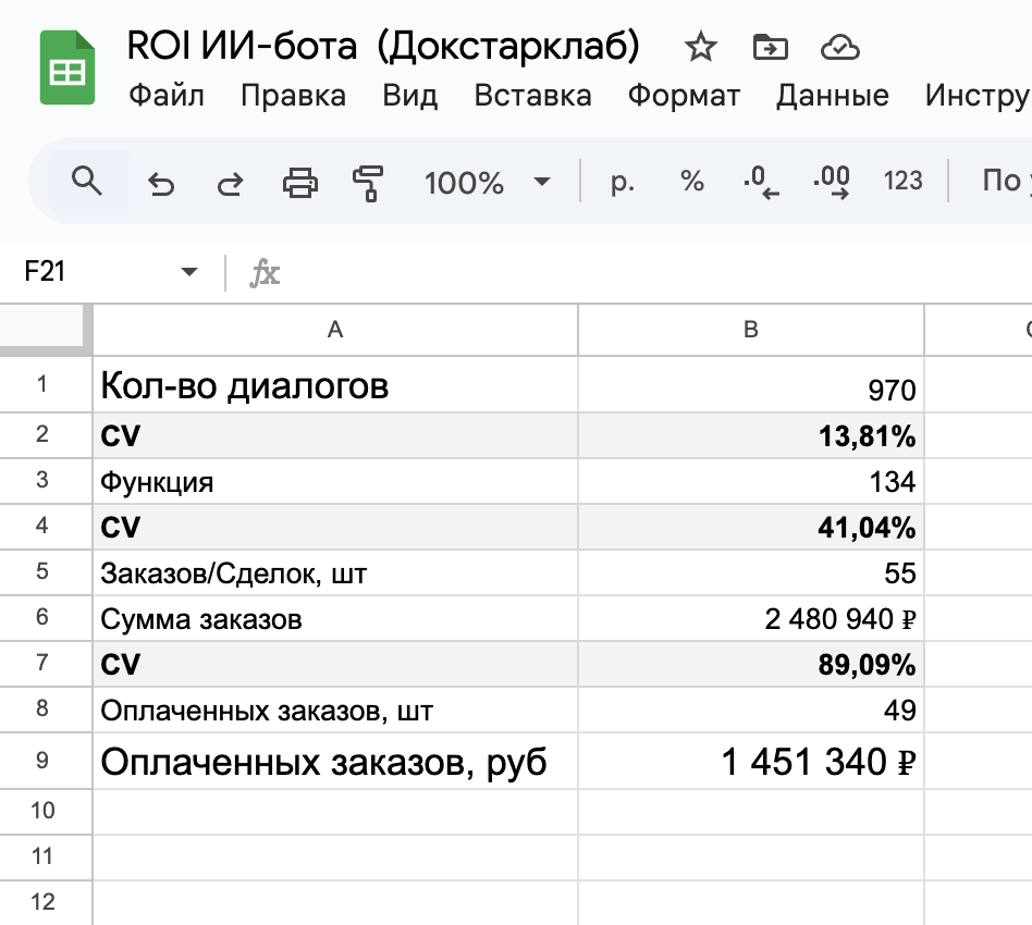 Воронка конверсии AI-ассистента