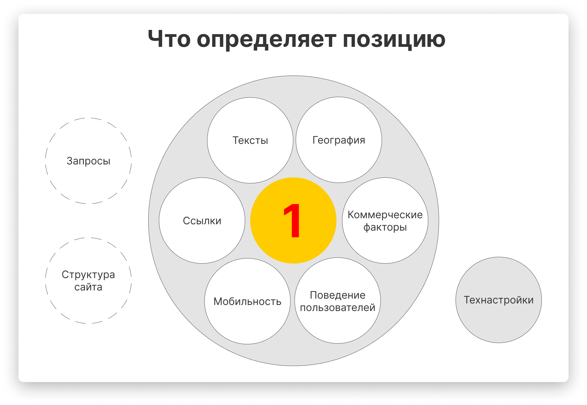 Самостоятельная система