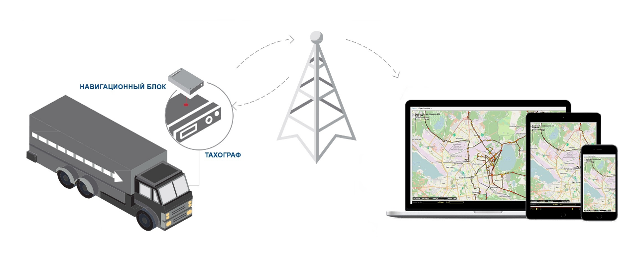 Система контроля транспорта. Тахографов, систем ГЛОНАСС мониторинга.. Система спутникового мониторинга и контроля транспорта “автограф”. GPS контроль. ГЛОНАСС коробочка.