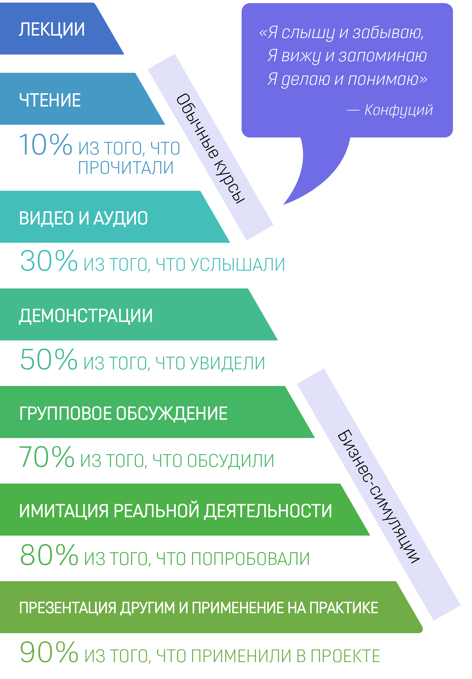 BoardSim | Бизнес-симуляторы от компании TopCompetence