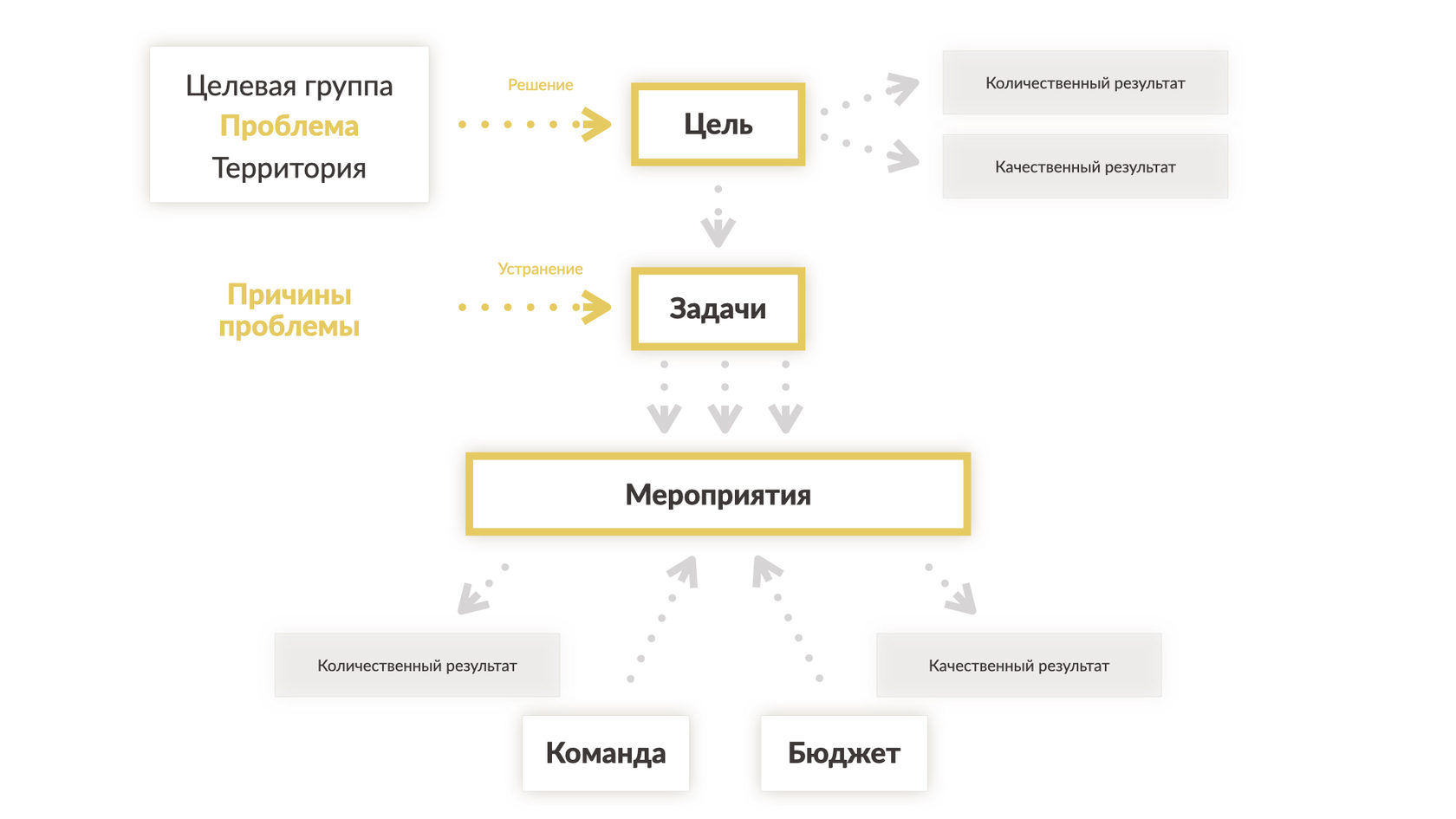 Модуль 1. Урок 2. Еще немного о социальных проектах