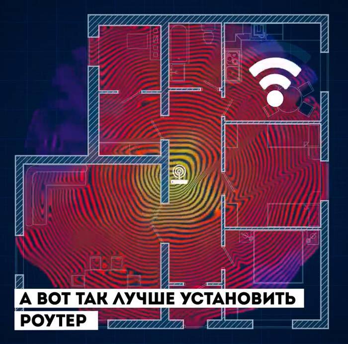 Правильная установка роутера