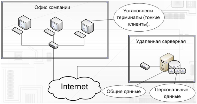 6 схема организации криптографической защиты конфиденциальной информации