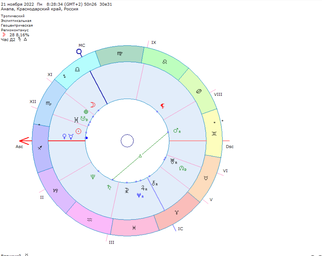 Хорарная астрология карта