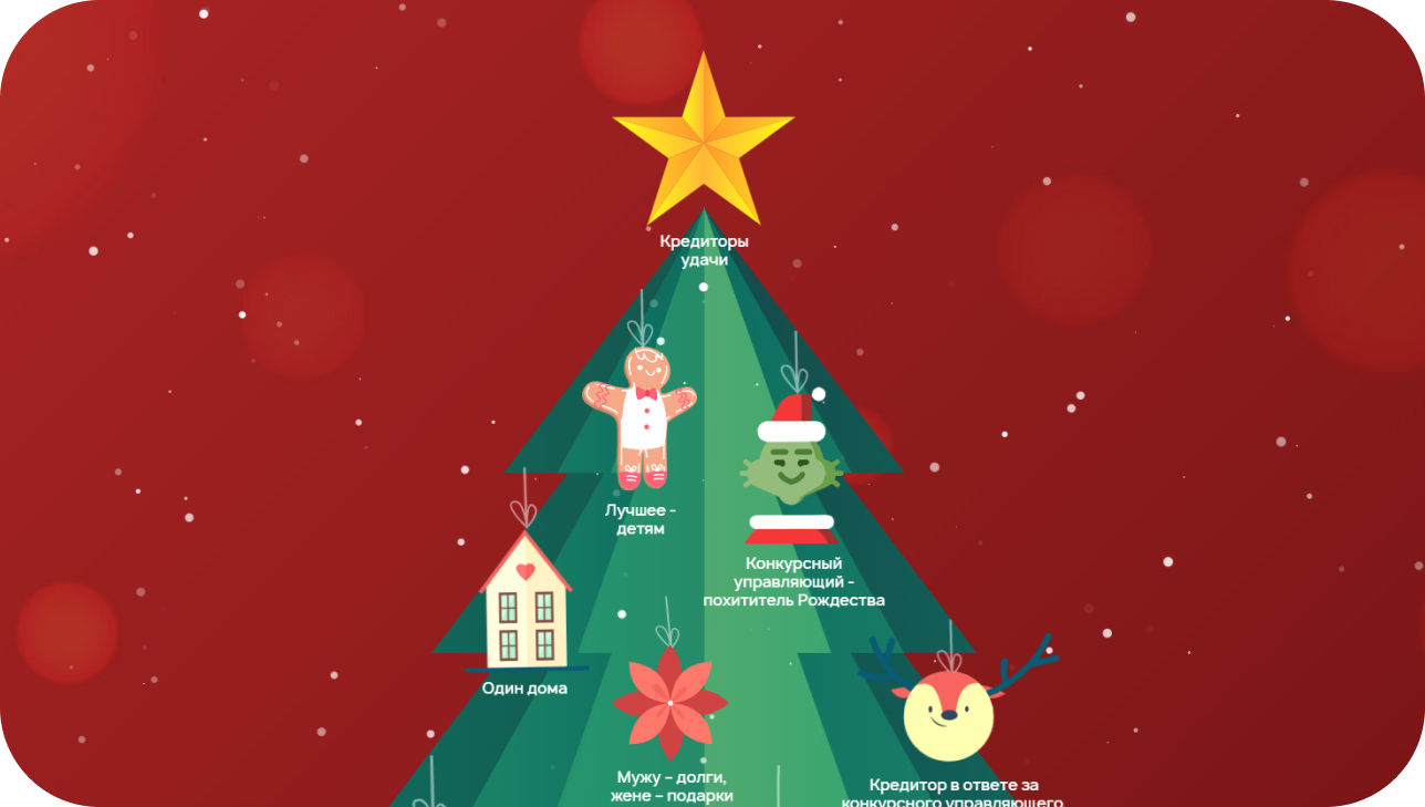 ЕНС в 2023 году