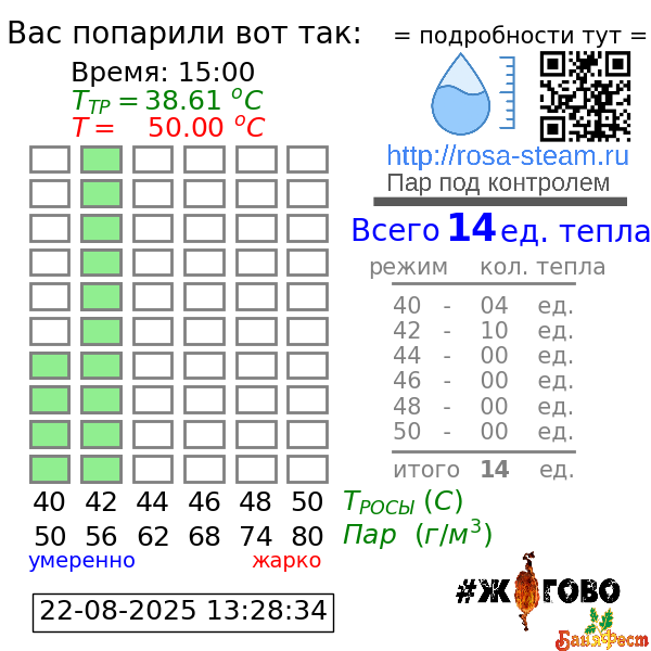 График парения