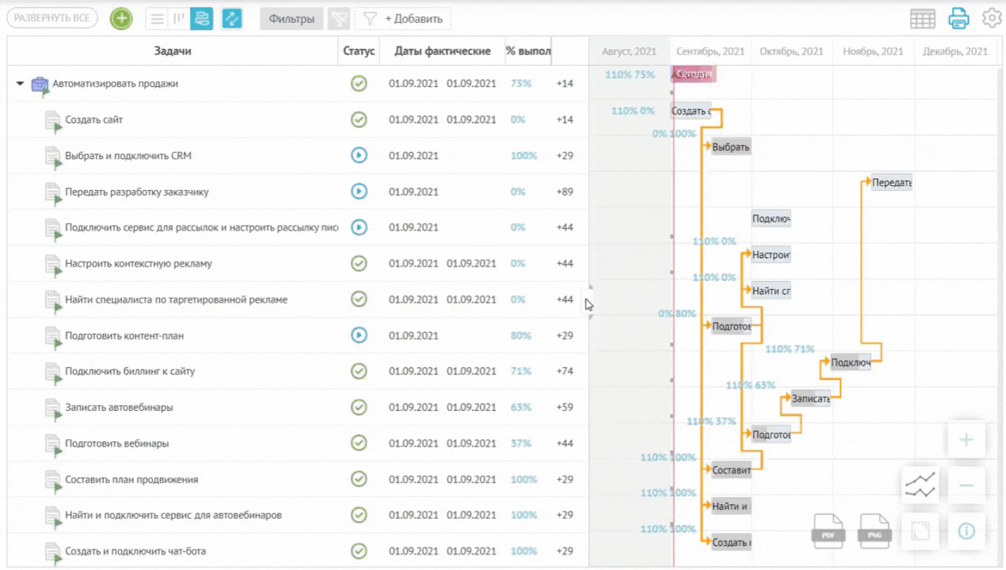 диаграмма ганта онлайн