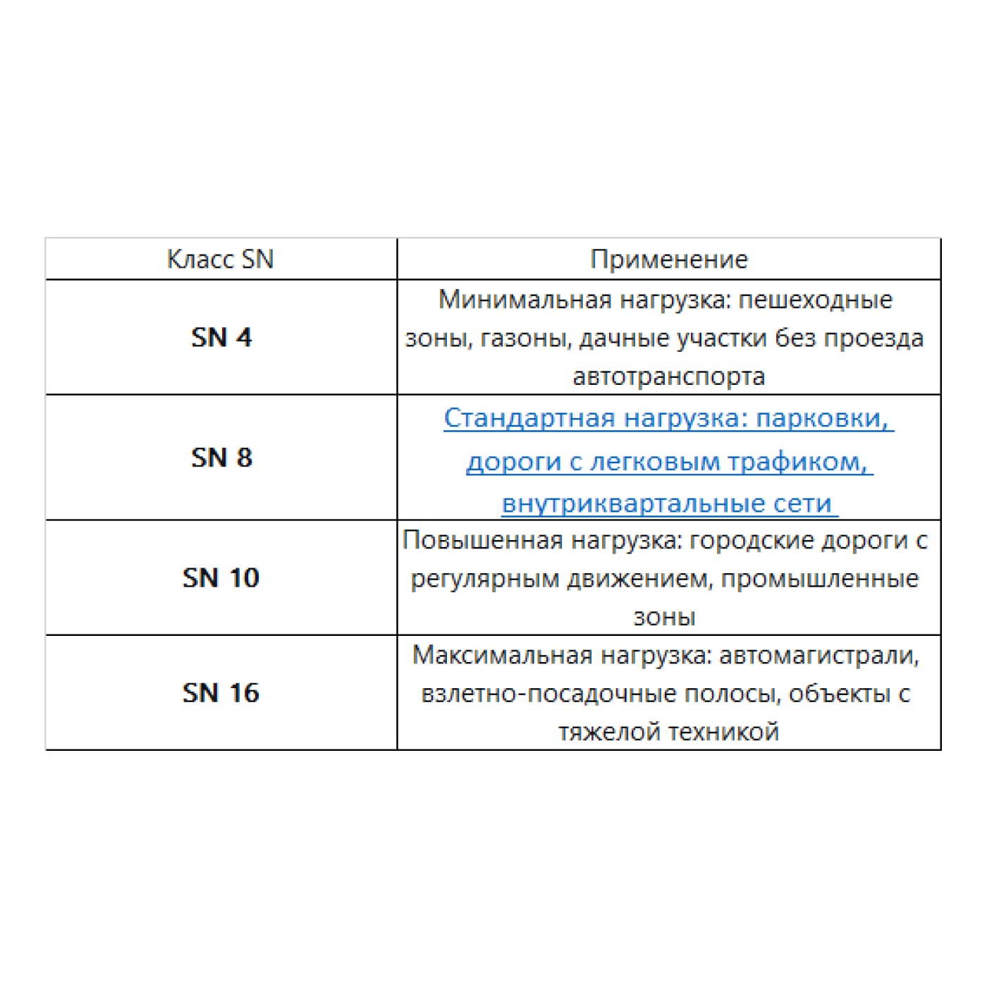 Трубы SN 8, SN 10, SN 16 купить