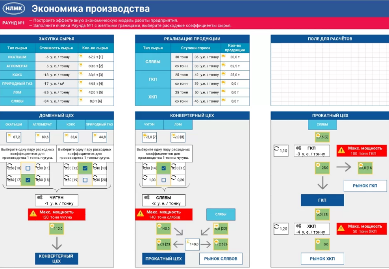 НЛМК, бизнес-симуляции