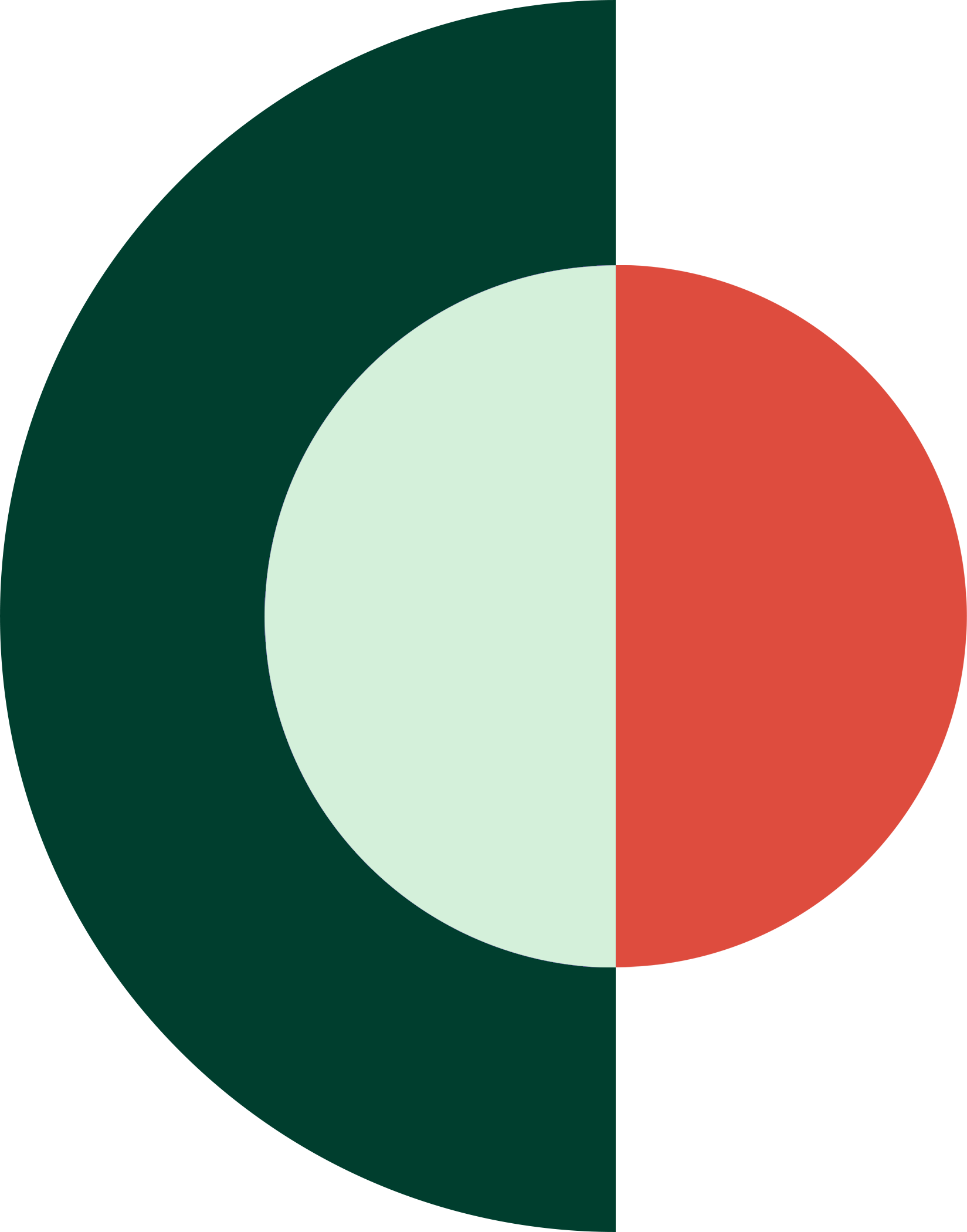 категорийный менеджмент