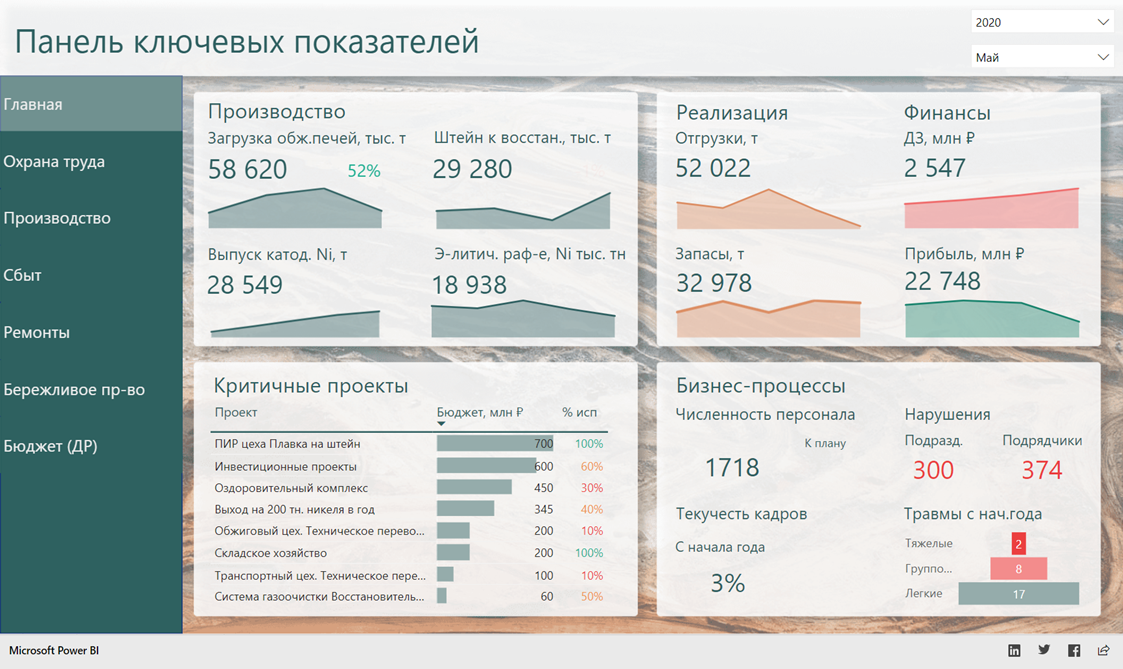 Чем дашборд отличается от отчета в эксель