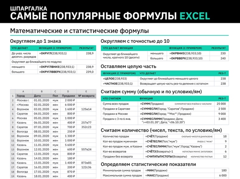 Быстрые клавиши формат по образцу excel