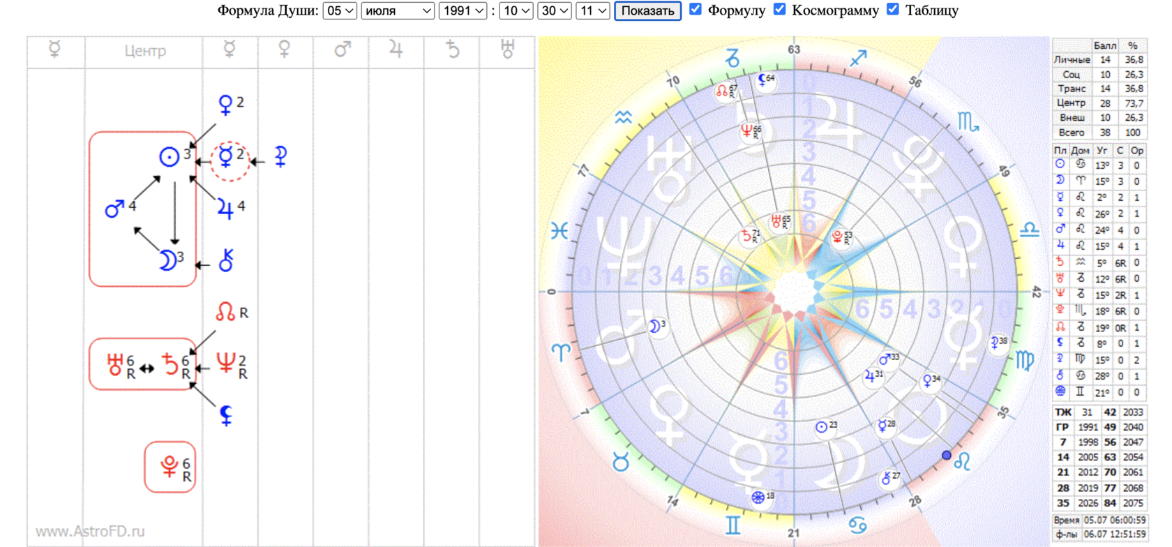 Рассчитать формулу души. Плутон Астрогор формула души. Уран на Юпитер в формуле души. Астрогор космограмма. Формула души планеты в центре.
