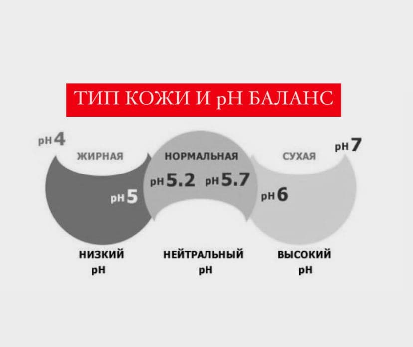 Как проверить ресницы не ацидоз.