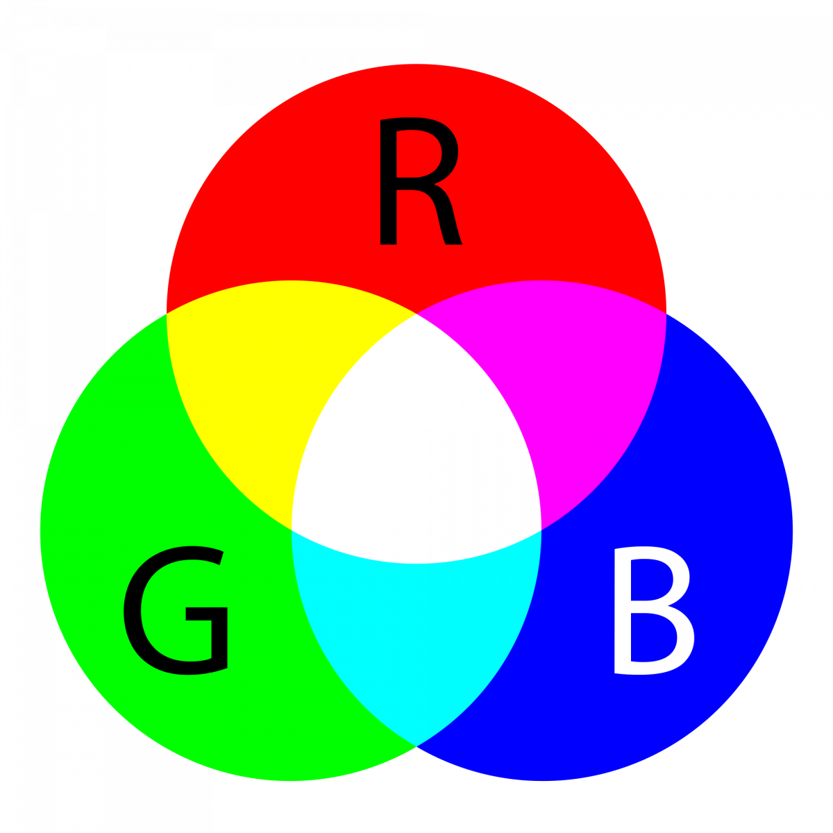 Цветовая модель РГБ. Аддитивная цветовая модель RGB. Модель РГБ цвета. Цвета аддитивной цветовой модели.