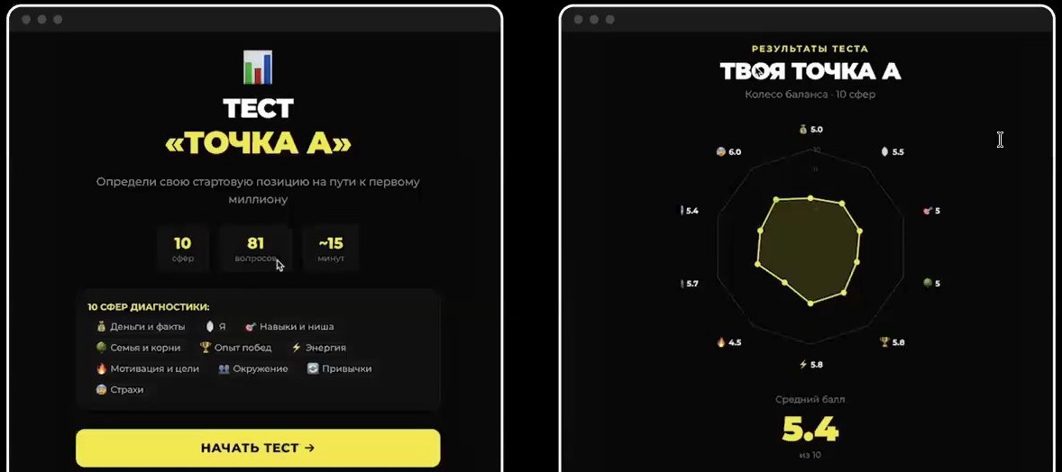 Тест Точка А