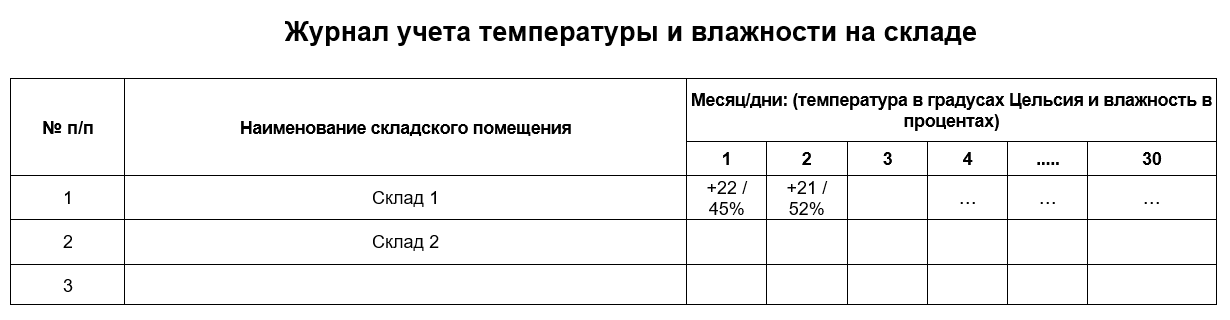 Журнал температурного режима холодильника процедурного кабинета