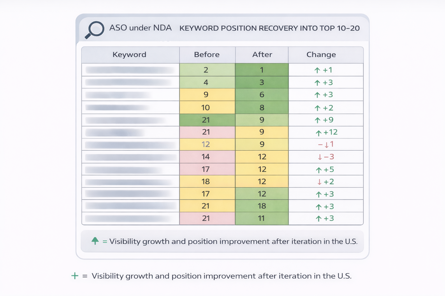 Iteration analysis in the U.S. 