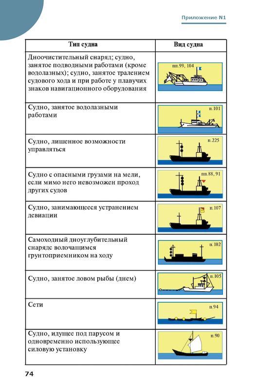 Правила плавания по ввп с картинками