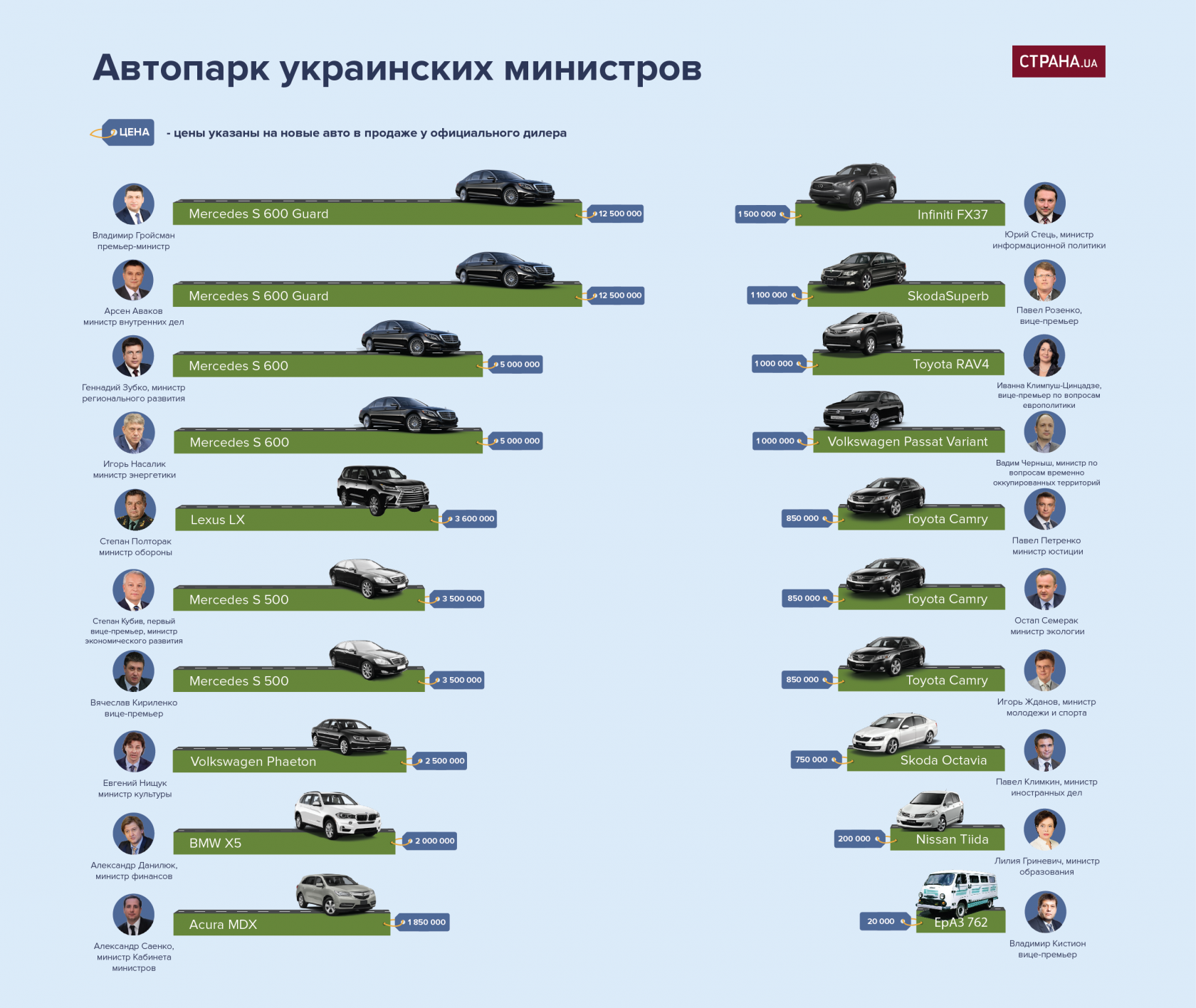 Расходы автопарк