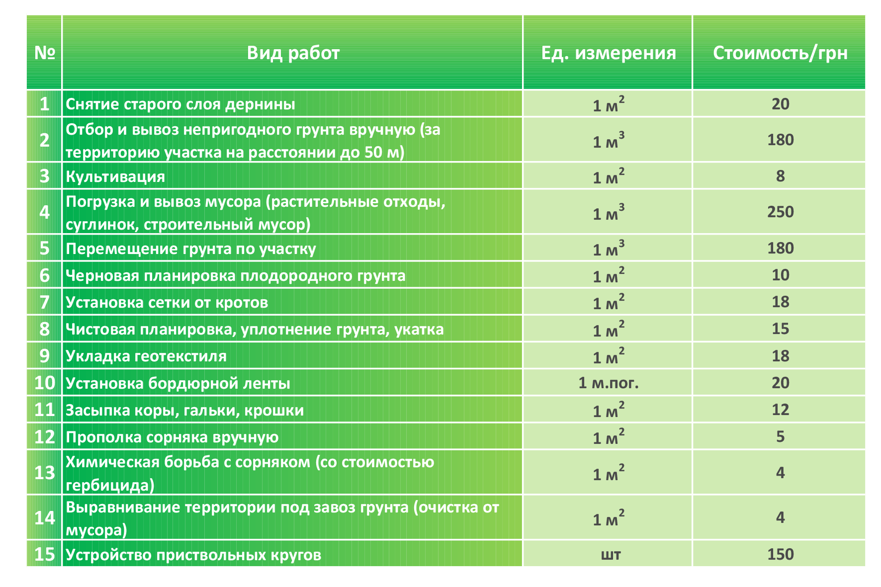 Стоимость Уборки 1 Квадратного Метра