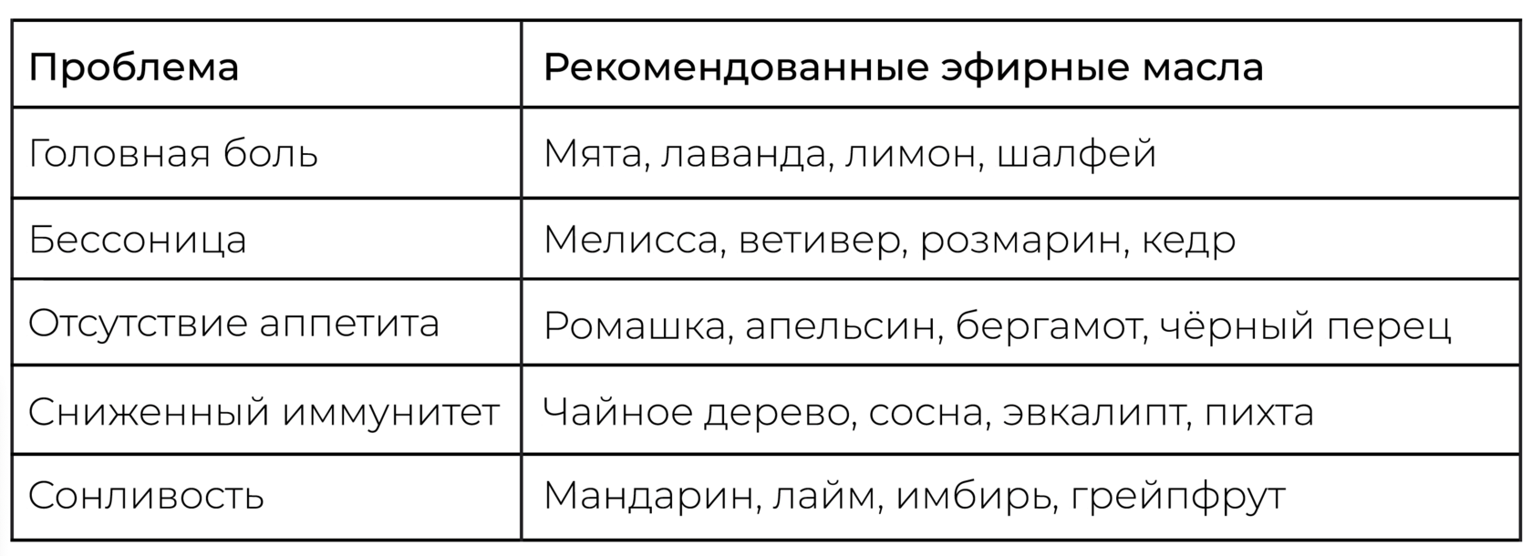 Запахи в нашей жизни - значение ароматов, польза и влияние ароматерапии на  организм, психология запахов, применение эфирных масел