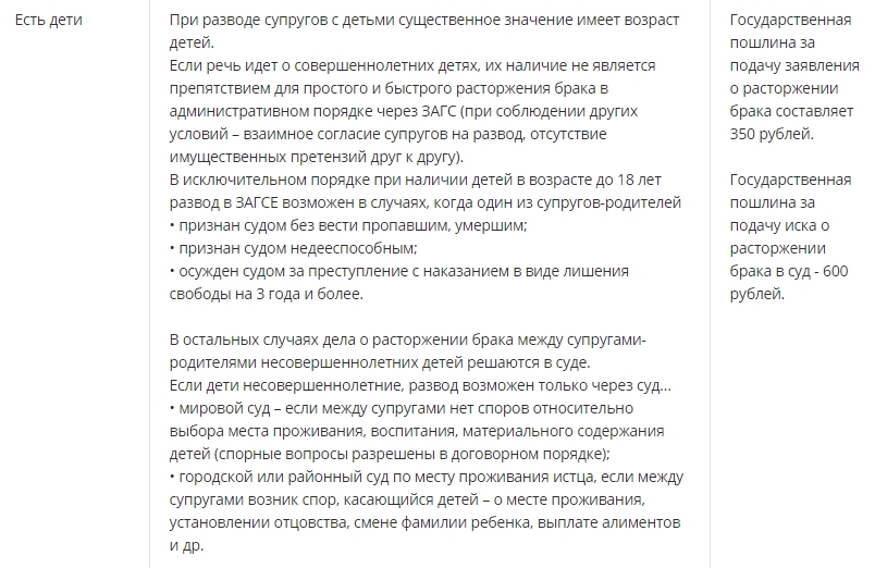 Документы на ваз