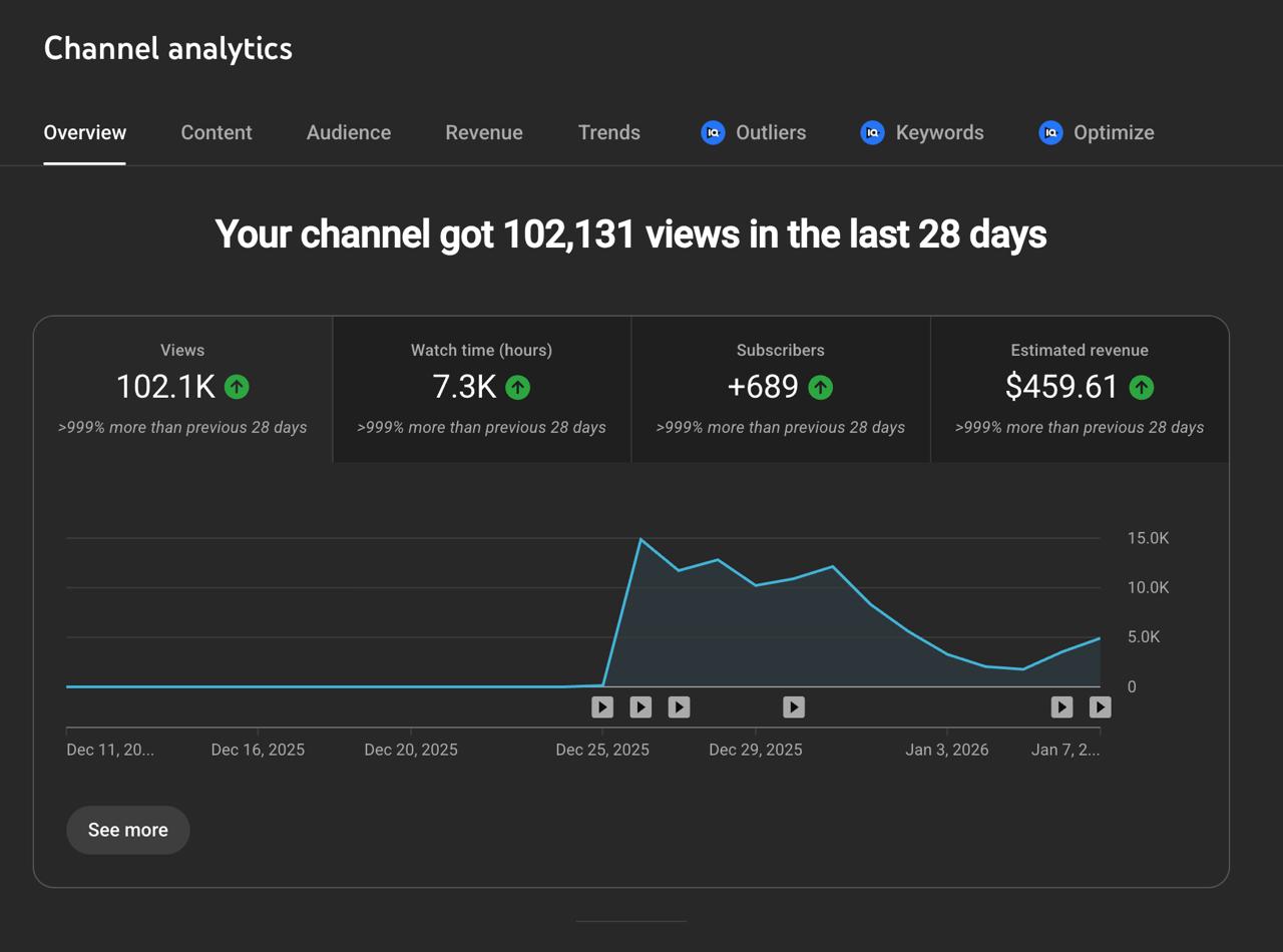 Второй канал — $500, 9 января