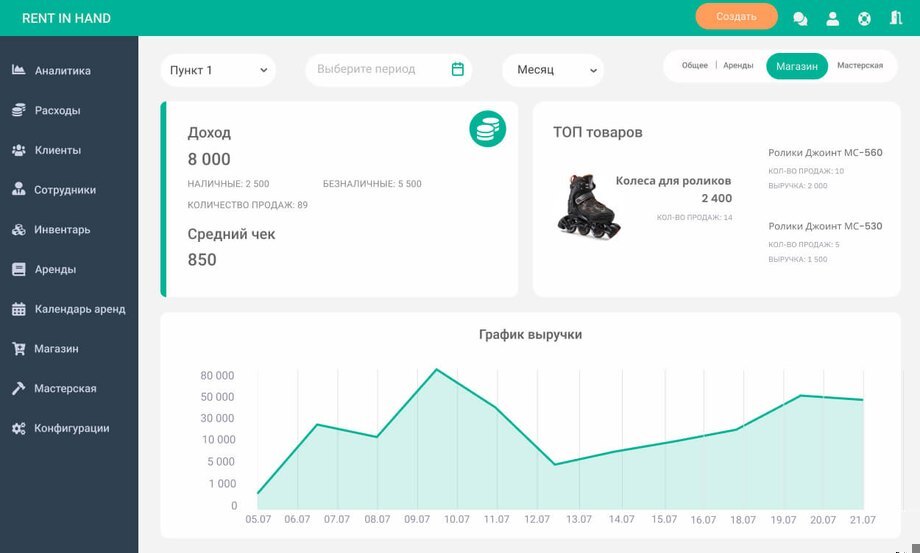 Магазин и продажи