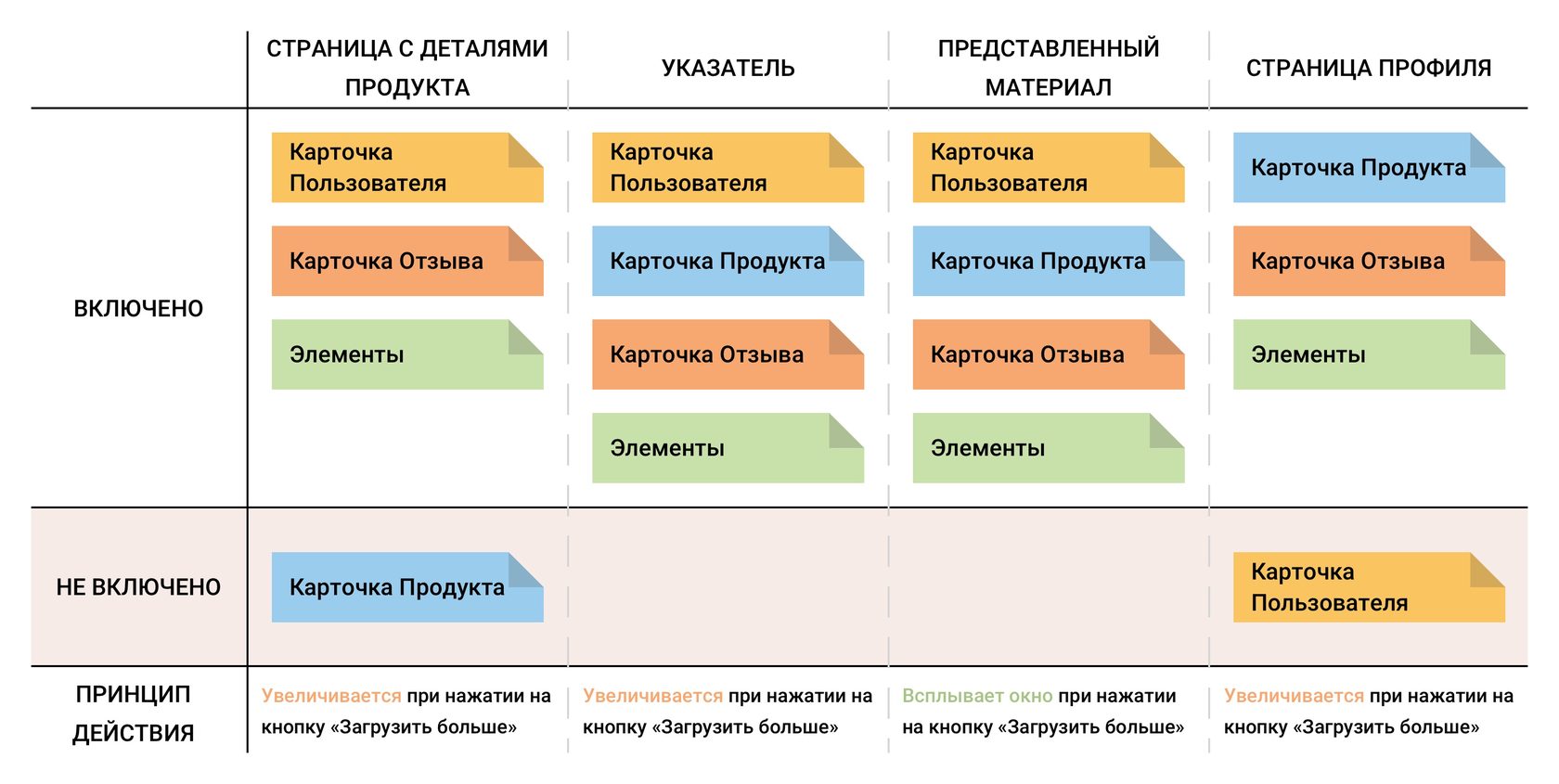 Ux карта магазинов