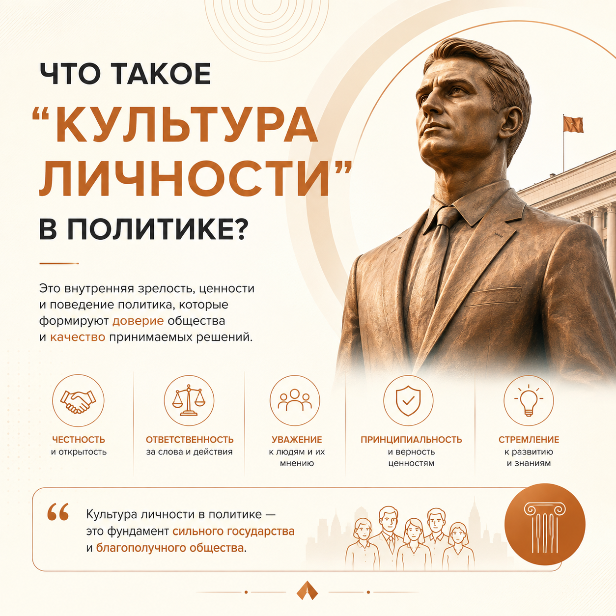 Культура личности: значение термина в политической психологии