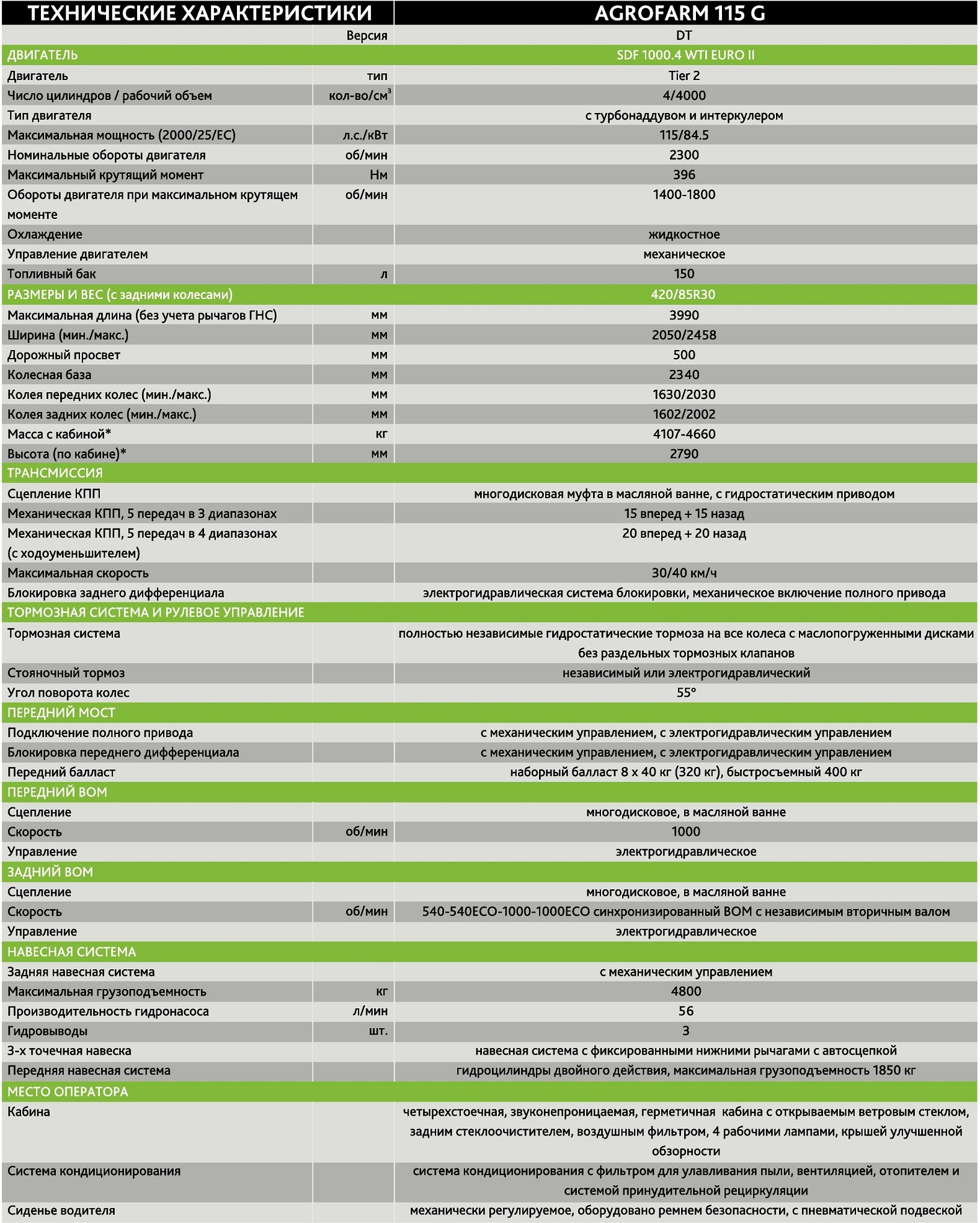 Характеристики g. Agrofarm g 410. Agrofarm 115g. АГРОФАРМ 115. АГРОФАРМ 115 характеристики.