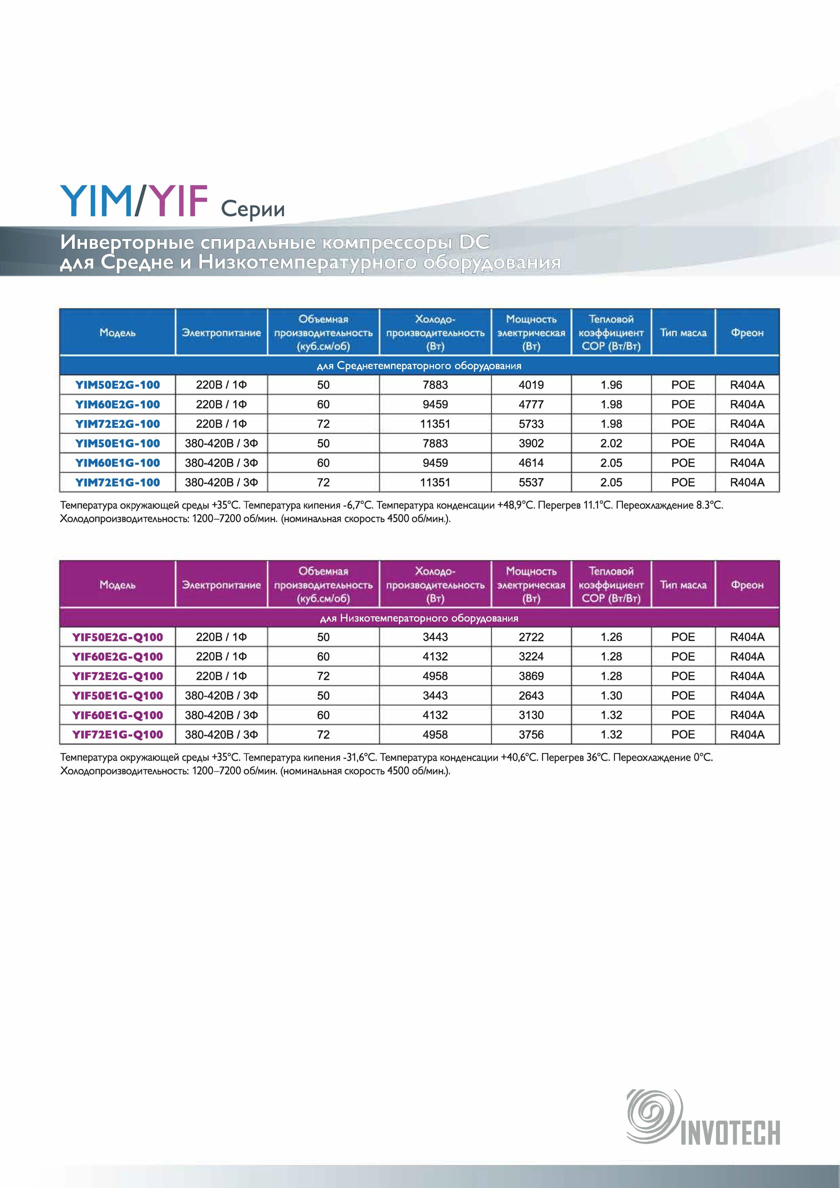YIM50E2G-100 YIM60E2G-100 YIM72E2G-100 YIM50E1G-100 YIM60E1G-100 YIM72E1G-100 YIF50E2G-Q100 YIF60E2G-Q100 YIF60E2G-Q100 YIF72E2G-Q100 YIF50E1G-Q100 YIF60E1G-Q100 YIF72E1G-Q100