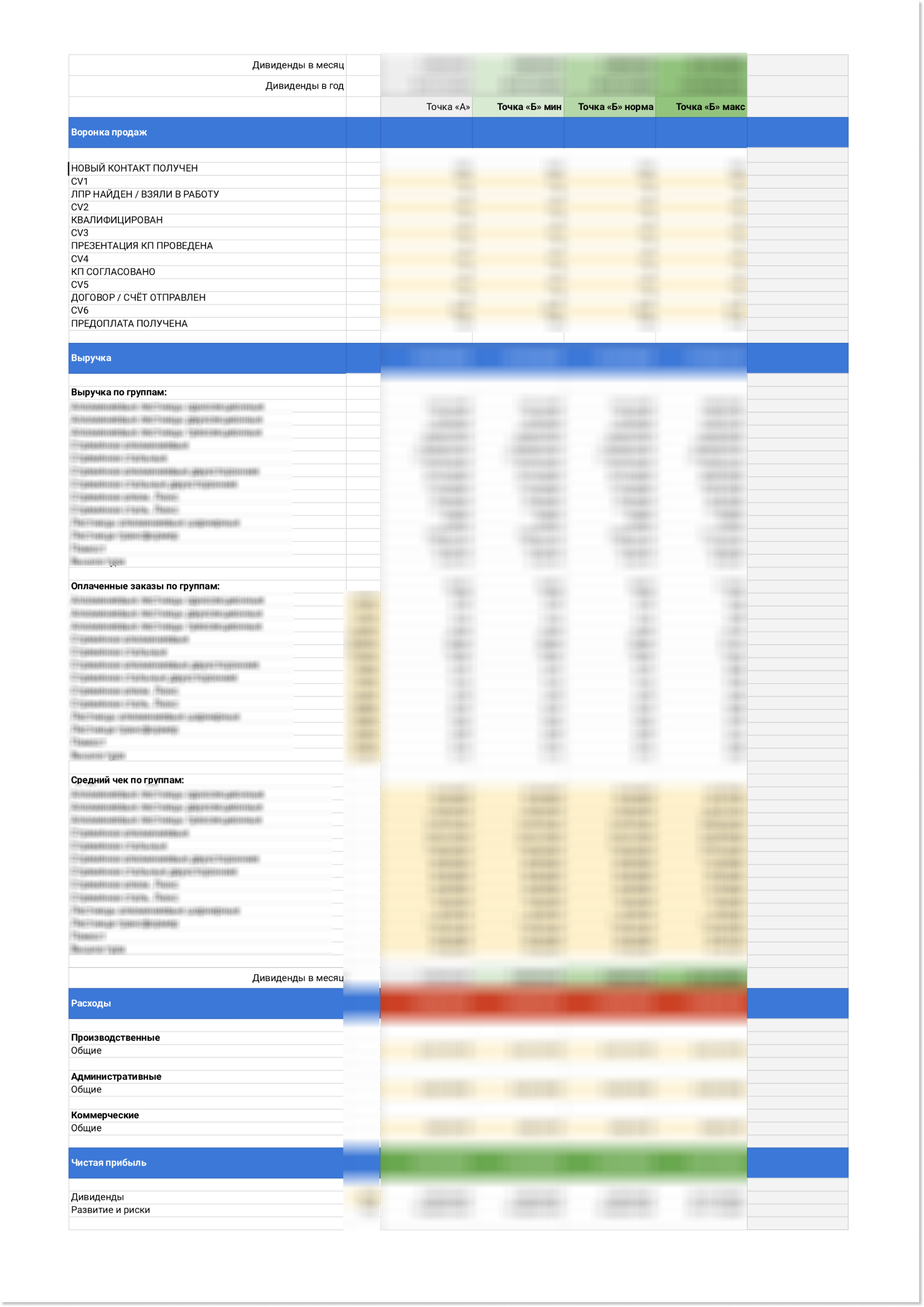 Построение отдела продаж и внедрение CRM в производственную компанию в  сфере бьюти индустрии