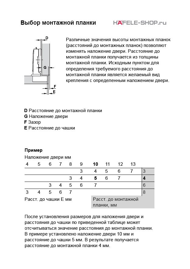 Установка вкладной петли на мебельные фасады