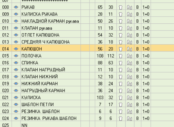 Список деталей модели в GRAFIS: рукав, кулиска рукава, капюшон, полочка, спинка, клапаны, карманы, шаблоны
