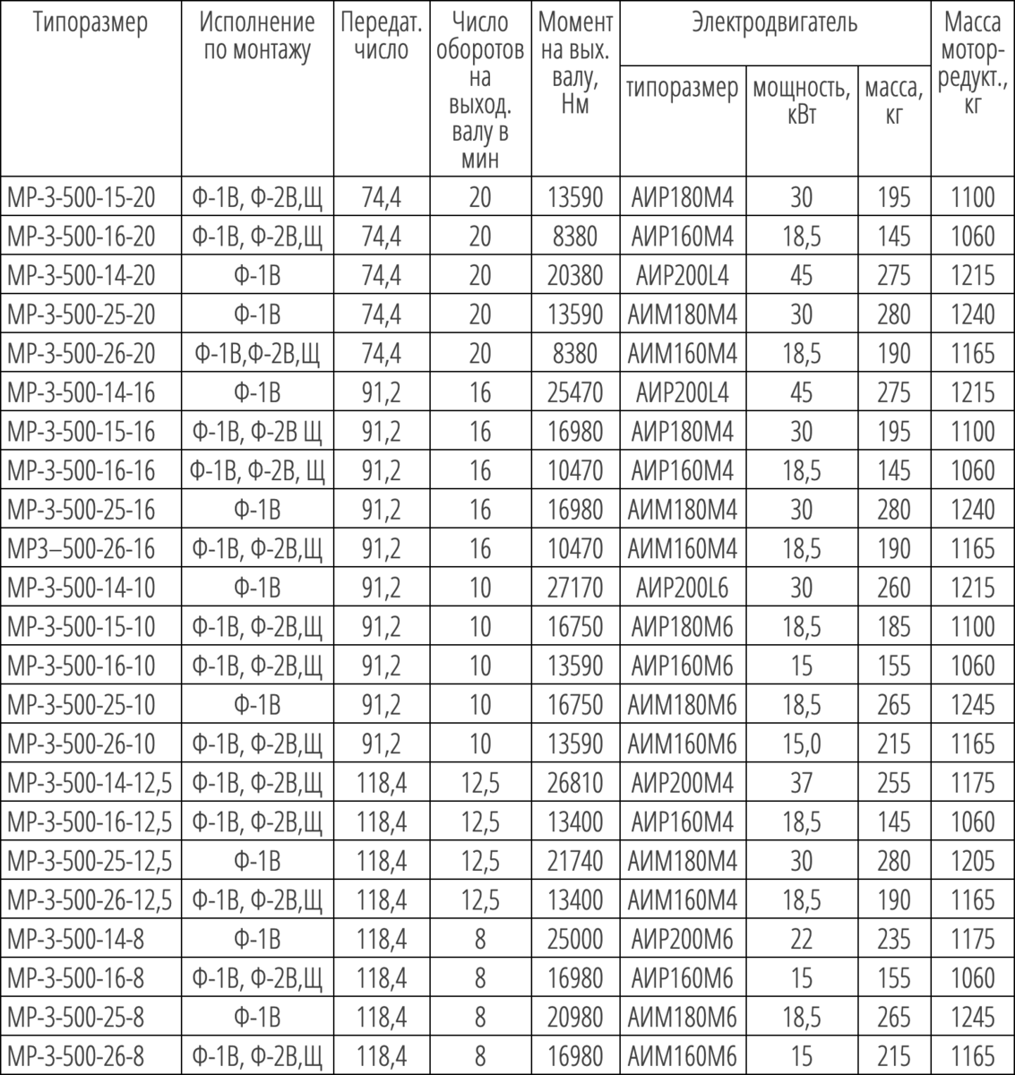 МР-3 – мотор-редуктор планетарный трехступенчатый – купить 680 000 руб от  изготовителя