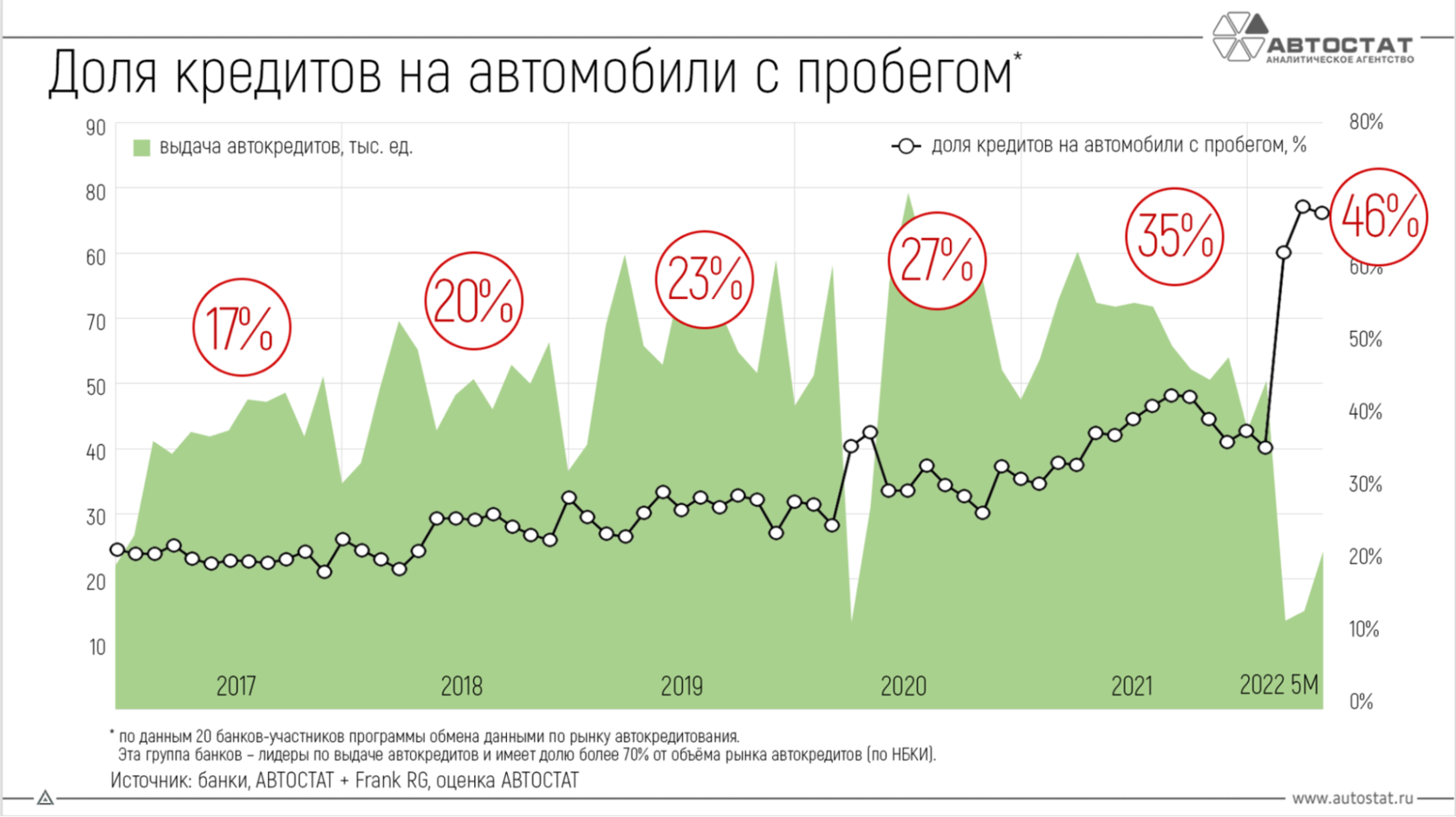 Какие перспективы открывает дилерам рынок авто с пробегом