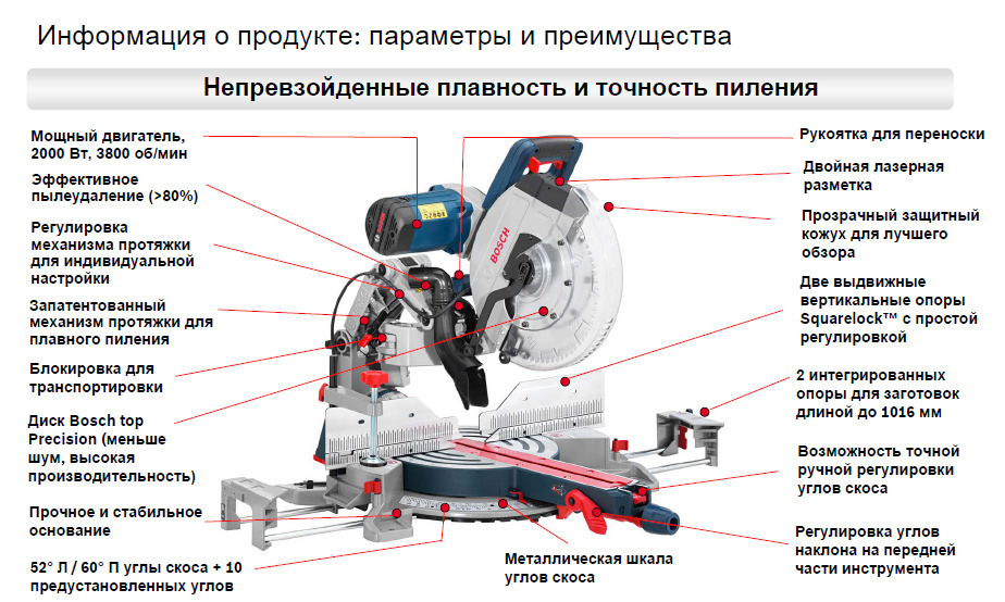 Макита торцовочная пила схема