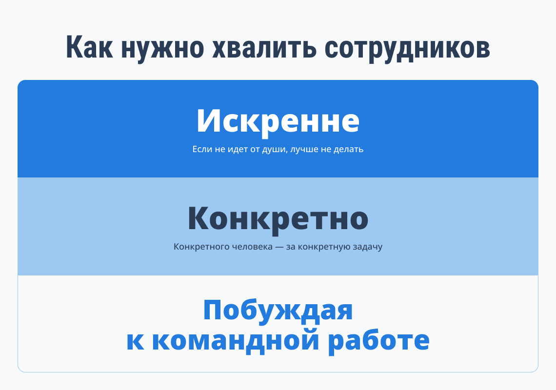 Как правильно благодарить и хвалить сотрудников за достижения